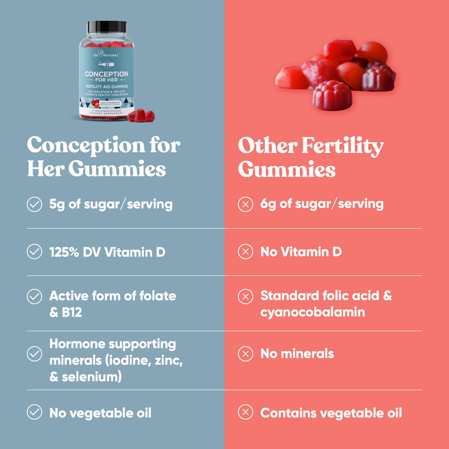 CONCEPTION FOR HER GUMMIES