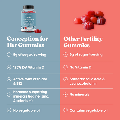 CONCEPTION FOR HER GUMMIES